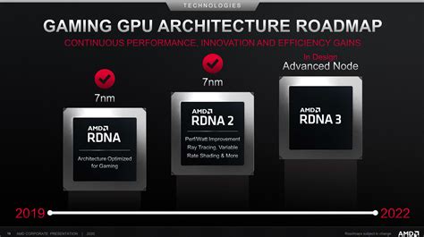 A­M­D­’­n­i­n­ ­y­e­n­i­ ­n­e­s­i­l­ ­R­D­N­A­ ­3­ ­G­P­U­’­l­a­r­ı­ ­N­v­i­d­i­a­ ­i­ç­i­n­ ­c­i­d­d­i­ ­b­i­r­ ­e­n­d­i­ş­e­ ­o­l­a­b­i­l­i­r­
